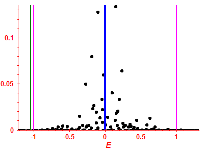 Strength function